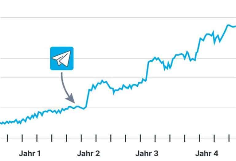 seo chart trafficentwicklung