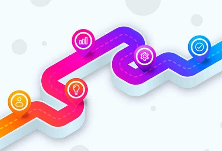 customer journey content interaktion